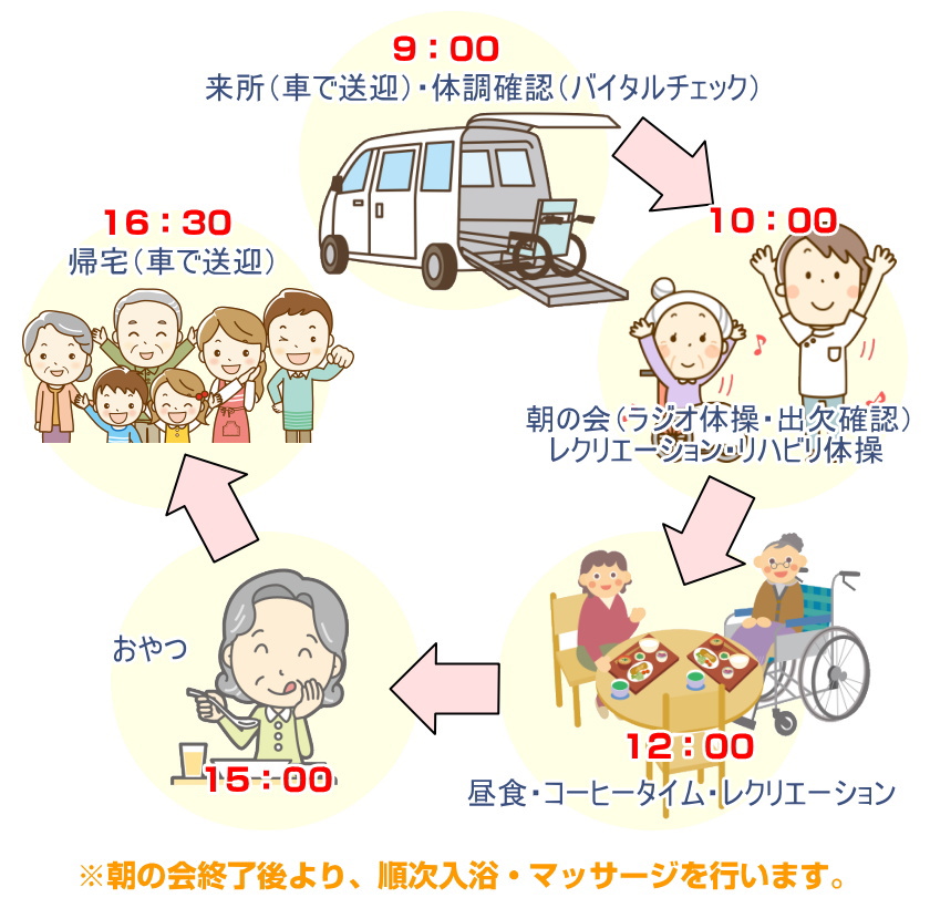 デイサービス赤とんぼ,介護施設,デイサービス,一日の流れ